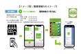 【宇都宮市】【新機能を追加リリース】来訪者の状況に応じ回遊のモチベーションとなる情報を，スマートフォンを通じて提供し，回遊効果の検証を行う実証実験で新機能を追加リリース