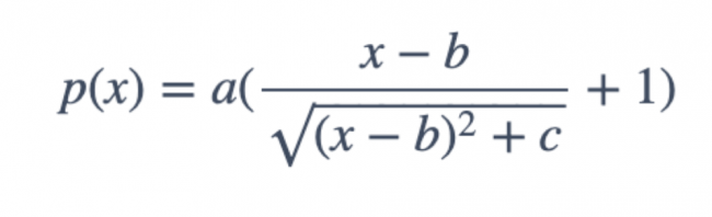　　　　　　　　　price function