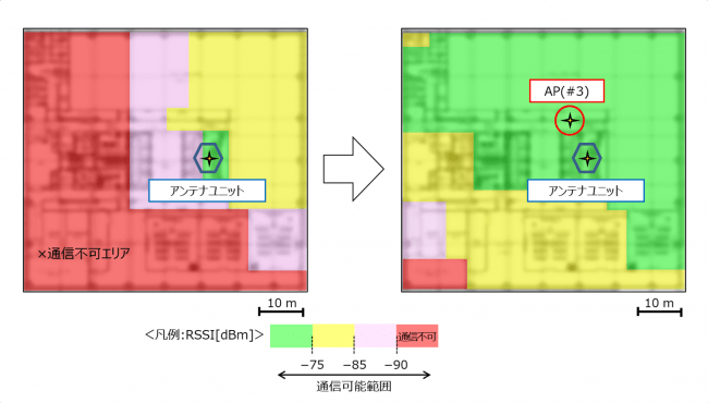 (図2) 16階フロア内通信 状況 (左：改良前、右：改良後)