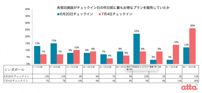 シンガポールマーケット