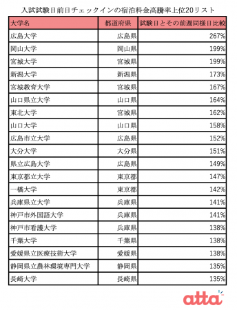 入試 山口 大学 学部の入試情報｜山陽小野田市立山口東京理科大学