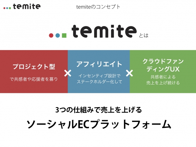 temite(テミテ)のコンセプト
