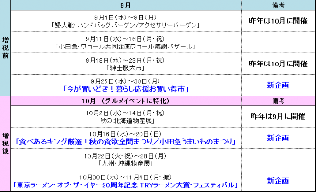 10月はグルメイベントざんまい！