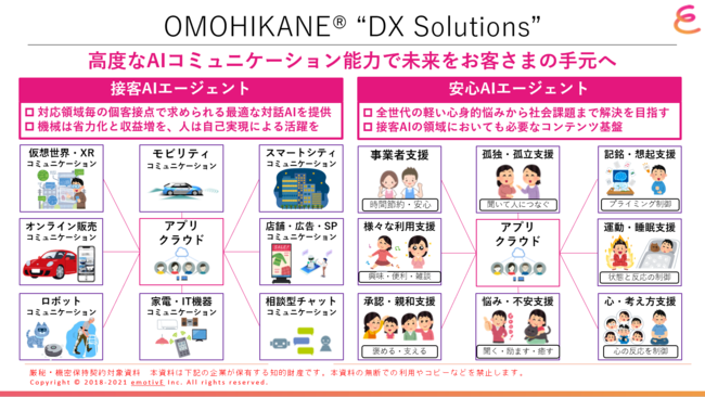 OMOHIKANE DX Solution