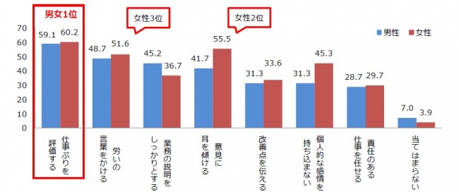 図5