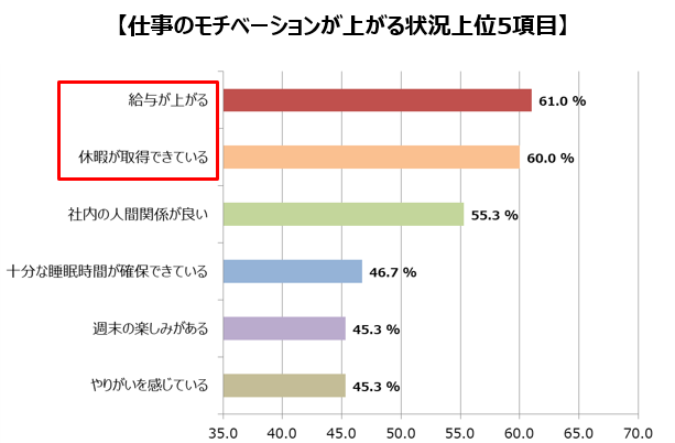 図3