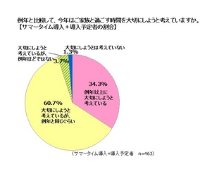 終業後の過ごし方に関する意識調査 サマータイム導入で拡大するアフター4サービス 平日夜に利用したいサービス1位に東京ディズニーリゾート 家族利用を考えるお父さんにダントツ人気 株式会社イードのプレスリリース