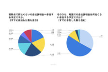 Zenkigen キリンホールディングスの22年新卒採用 において エントリー動画選考でのai活用の実証実験 を実施 1 株式会社zenkigenのプレスリリース