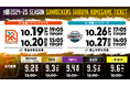 【2024-25シーズン 10月開催試合】 試合情報公開及びチケット販売開始のお知らせ