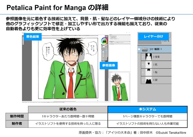 ピクシブとpfn Ai技術によるマンガの自動着色サービス Petalica Paint For Manga を法人向けに試験提供開始 ピクシブ株式会社のプレスリリース