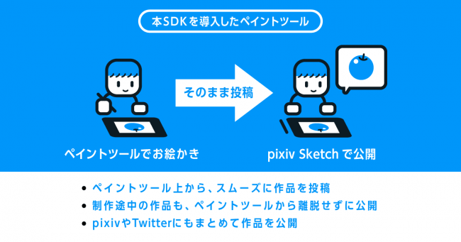 Pixiv Sketch への外部連携sdkを提供開始 ピクシブ株式会社のプレスリリース