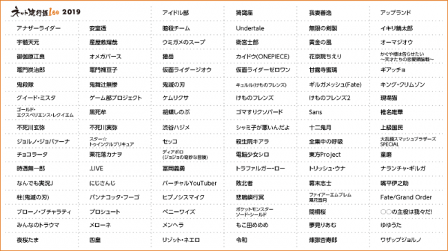 ピクシブ百科事典 ニコニコ大百科の共同企画 ネット流行語100 19年 ネットで流行った100単語を公開 ピクシブ株式会社のプレスリリース