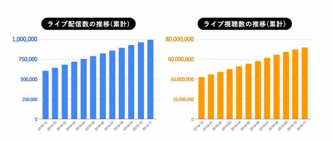 Pixiv Sketchのios版にライブ配信機能を提供開始 ピクシブ株式会社のプレスリリース