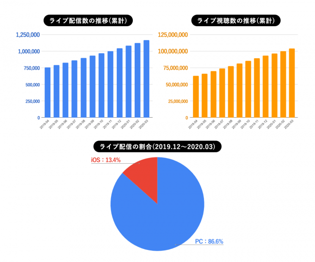 Pixiv Sketchのライブ配信機能がandroid Ios Pc全てに対応 お手持ちの端末でどこでもお絵かき配信 が可能に ピクシブ株式会社のプレスリリース