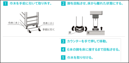 コネクトカウンターの移動方法