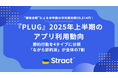 『PLUG』、2025年上半期のアプリ利用動向を発表 価格比較による平均節約額は半年間で3万9214円!一人当たりのキャッシュバック金額は最大395万も