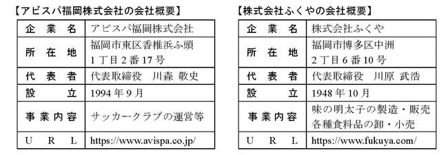 地元応援 Ncb J1昇格記念クラウドファンディング 西日本シティ銀行 株式会社ふくや アビスパ 福岡応援プロジェクトの実施について 株式会社西日本シティ銀行のプレスリリース