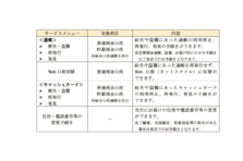 西日本シティ銀行アプリ等での「家族口座見守りサービス」の開始 