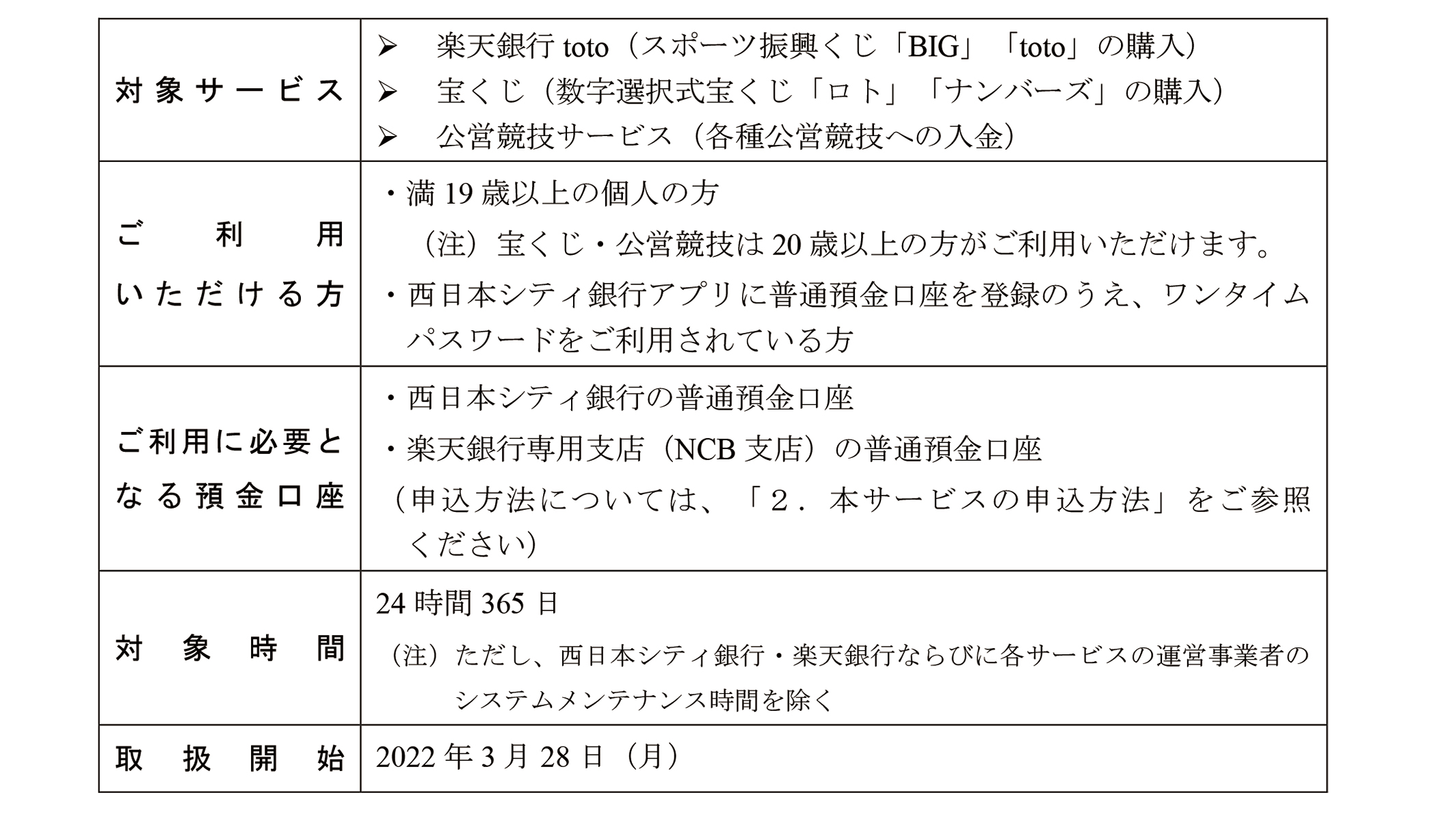 九州地銀初 西日本シティ銀行と楽天銀行の 口座連携サービス 開始について 株式会社西日本シティ銀行のプレスリリース