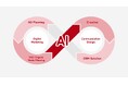 企業ごとのマーケティングAIツールを即日構築。「マーケティングAX」という新しいアプローチ