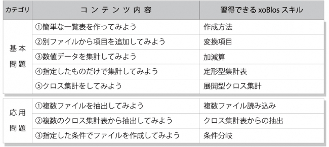 エクセル 集計 じ どうか xoblos