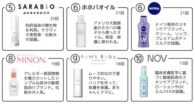 化粧品アイテム・トップ5-10-アトピヨ