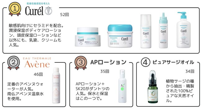 化粧品アイテム・トップ4-アトピヨ