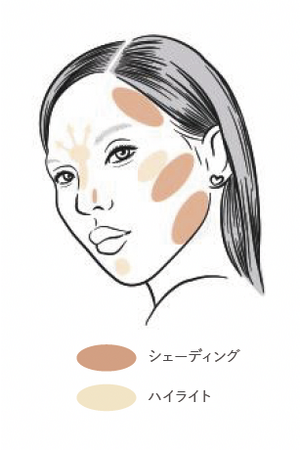 小顔メイク骨格そのも