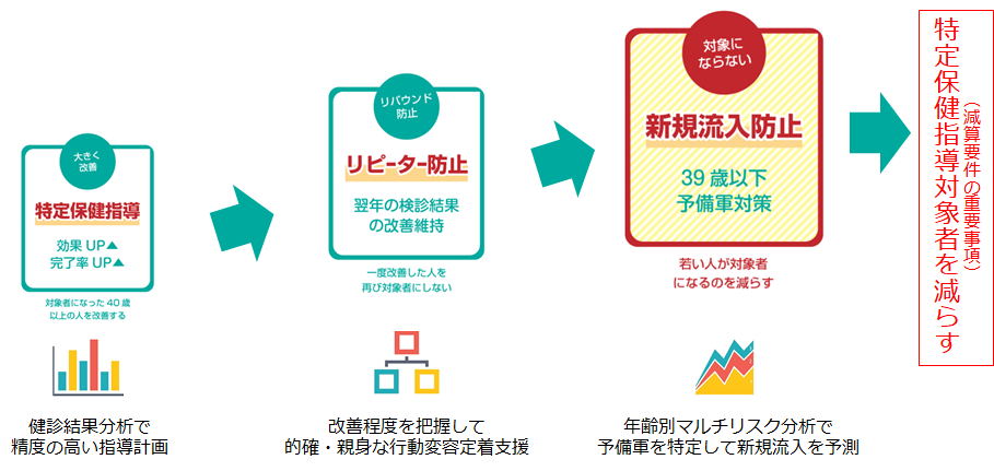 健康管理アプリ On Diary を利用した 特定保健指導予備軍対策サービス提供開始 株式会社ジ アイのプレスリリース