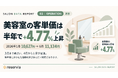 美容室の客単価は半年で+4.77%