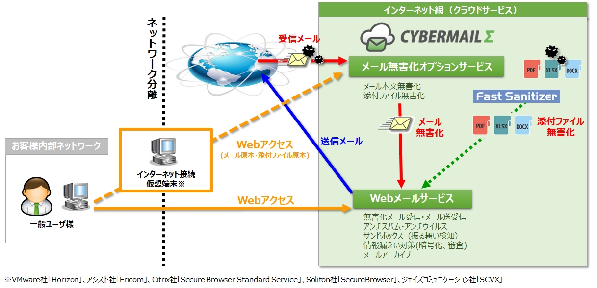 クラウド型メールサービス「CYBERMAILΣ」の無害化オプションを提供