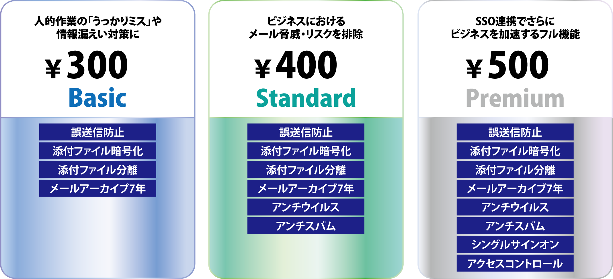 サイバーソリューションズがインターナショナルシステムリサーチとOffice 365/G Suiteユーザーを限定としたCloud Mail Security Suiteの提供を開始
