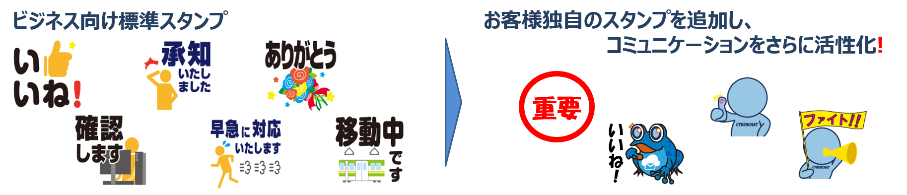 メール融合型のCYBERCHAT、待望の新機能を追加！
