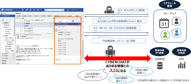メール融合型のcyberchat 待望の新機能を追加 サイバーソリューションズ株式会社のプレスリリース