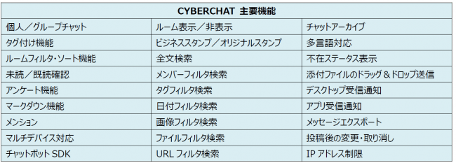 アーカイブ機能付ビジネスチャット Cyberchat 無償提供を開始 新型コロナウイルス対策で求められる企業のテレワーク導入を緊急支援 サイバーソリューションズ株式会社のプレスリリース