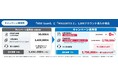 サイバーソリューションズ、生成AI活用の新ブランド 「AiSE」提供開始を記念し『AIでメールセキュリティ強化キャンペーン』を開始