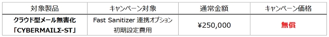 標的型攻撃メール対策 国産無害化ソリューションの販売展開でサイバーソリューションズとプロット提携