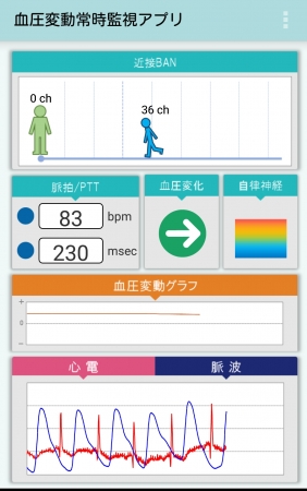 図表5：「SmartBAN実験キット」のアプリケーション画面表示例（開発中）