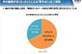 米の価格高騰で食生活・買い物行動に変化【ショッパーマインド定点調査結果:2025年4月】