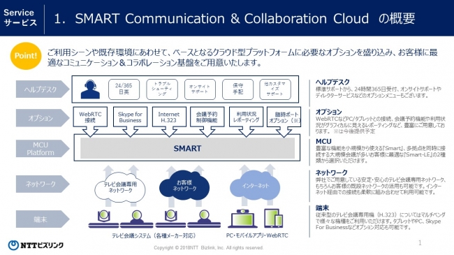 別紙1：サービス概要