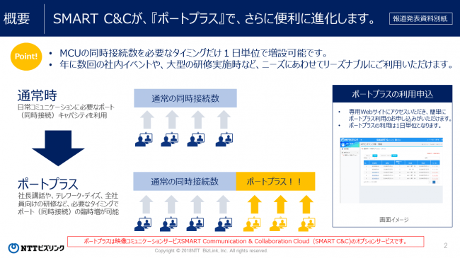 別紙2