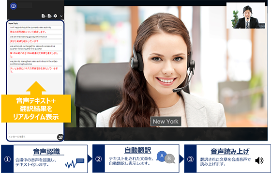 国内シェア6年連続no 1 Nttビズリンクのテレビ会議サービス Smart が リアルタイム翻訳に対応 Nttビズリンクのプレスリリース