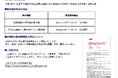 【ファイズホールディングス株式会社】~株主優待制度を新たに導入~