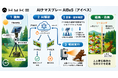 【産学官連携】株式会社ハイク、岐阜大学・飛騨市とAI+クマスプレーによるクマ接近抑制システムの野外PoCを開始