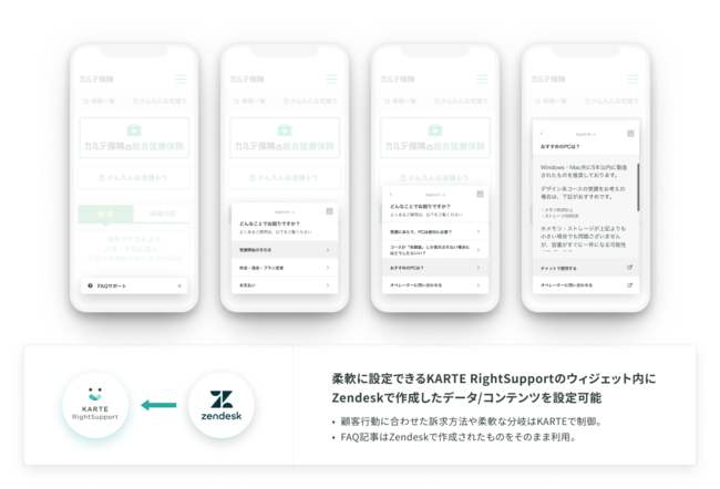 本連携におけるKARTE RightSupportのサポートウィジェットイメージ