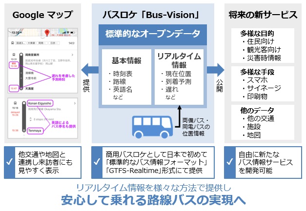 バス ロケーション システム