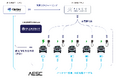 大和自動車交通、モーション、プラゴ、AESC、4社協業でEVタクシーの充電運用最適化システム高度化に関する実証実験を開始