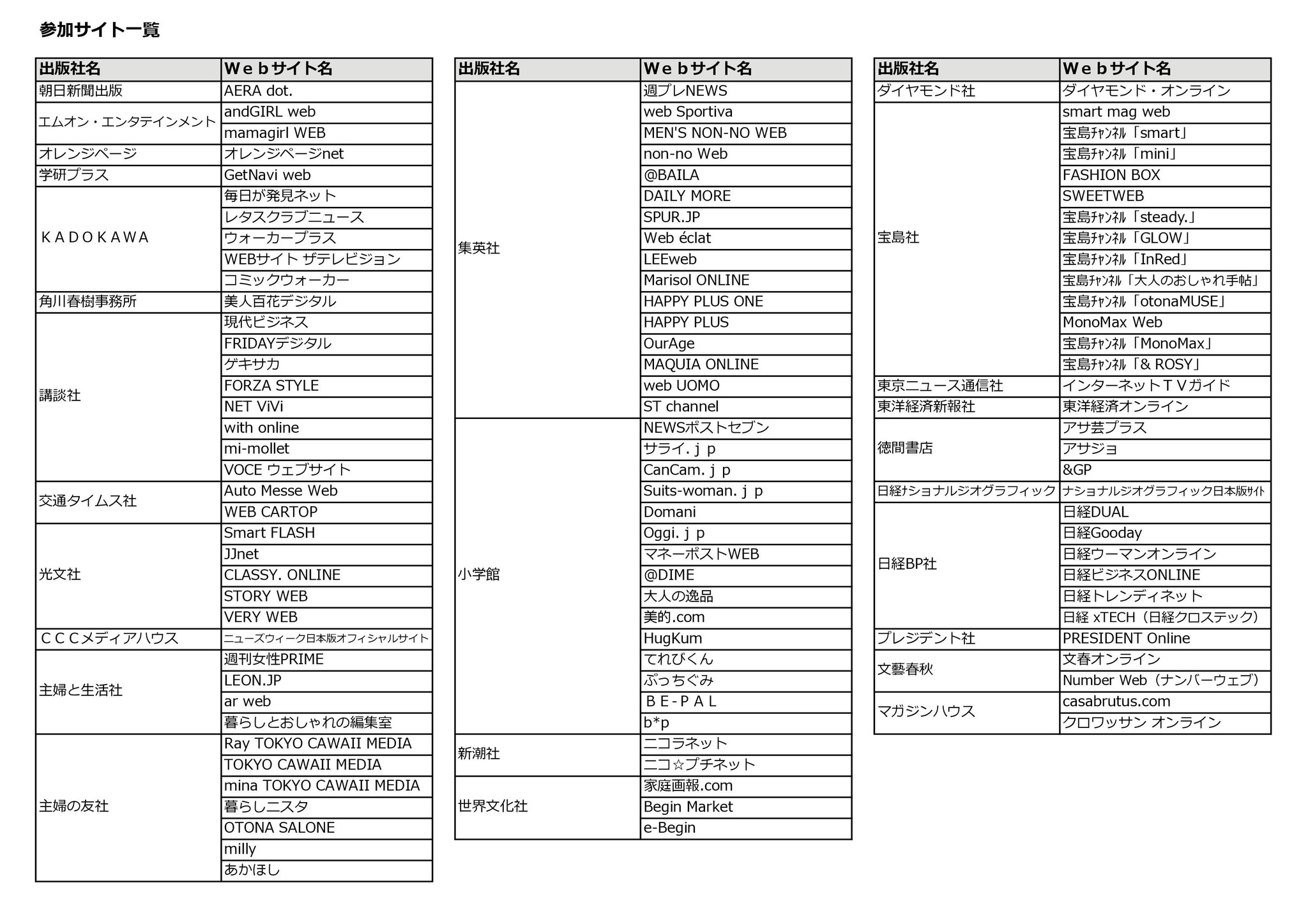 ａｂｃ協会加盟出版社のｗｅｂ数値 ｕｕ ｐｖ数 の最新版を公開 一般社団法人 日本ａｂｃ協会のプレスリリース