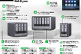 UGREEN NASync DXPシリーズ | クラウドファンディング開始から3時間23分で2億円達成!