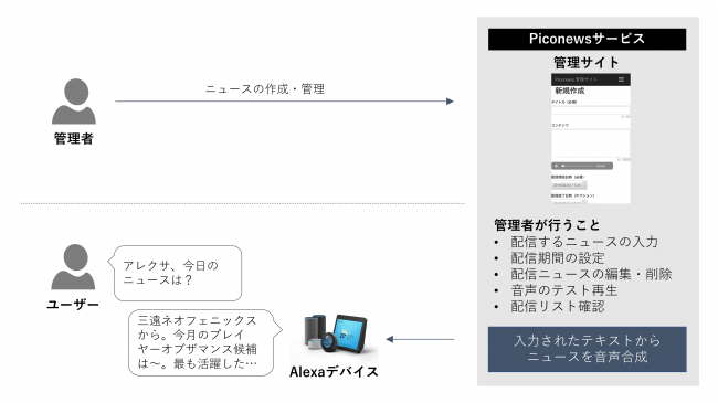 ニュース配信のイメージ